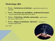 Presentations 'Mūsdienīgās mācību metodes: koučings, supervīzija, mentorings', 15.
