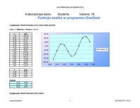 Summaries, Notes 'Funkciju analīze ar programmu GoalSeek', 1.