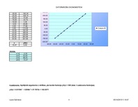 Summaries, Notes 'Funkciju analīze ar programmu GoalSeek', 4.