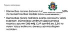 Presentations 'Būvniecības nozares raksturojums Latvijā', 8.