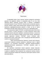 Research Papers 'Фирма "Дзинтарс" на Латвийском рынке парфюмерной продукции', 22.