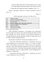 Term Papers 'Организация бухгалтерского учета обязательств на предприятии', 12.