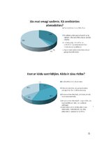 Research Papers 'Morālā cenzūra un neapzinātie psihes procesi - septiņi apziņas līmeņi un Aleksan', 31.