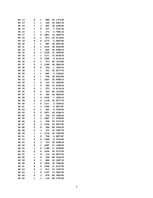 Summaries, Notes 'Data Science Practice - Descriptive statistics and visualisation', 2.