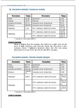 Summaries, Notes 'Data Science Practice - Descriptive statistics and visualisation', 23.