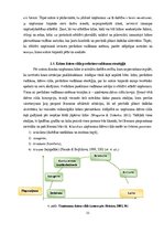 Term Papers 'Stratēģijas izstrāde uzņēmumā SIA “Palleteries” Covid-19 krīzes ietekmes stabili', 32.