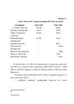 Term Papers 'Анализ и совершенствование методов управления персоналом ООО "Baltiks EAST"', 40.