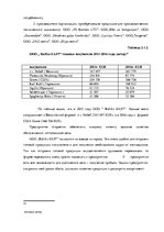 Term Papers 'Анализ и совершенствование методов управления персоналом ООО "Baltiks EAST"', 41.