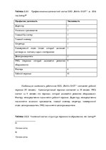 Term Papers 'Анализ и совершенствование методов управления персоналом ООО "Baltiks EAST"', 53.