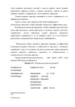 Term Papers 'Анализ и совершенствование методов управления персоналом ООО "Baltiks EAST"', 64.