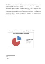 Term Papers 'Анализ и совершенствование методов управления персоналом ООО "Baltiks EAST"', 66.