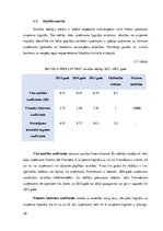 Research Papers 'Finanšu analīze SIA "Jeld-wen Latvia"', 20.
