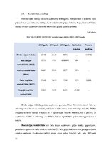 Research Papers 'Finanšu analīze SIA "Jeld-wen Latvia"', 22.