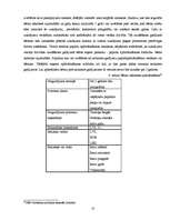 Research Papers 'Piedāvātie investīciju produkti AS "SEB Latvijas Unibankā"', 13.