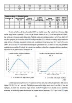 Research Papers 'Birstošu materiālu īpašību noteikšana', 10.