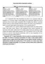 Research Papers 'Birstošu materiālu īpašību noteikšana', 13.