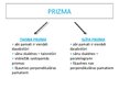 Presentations 'Prizma', 4.
