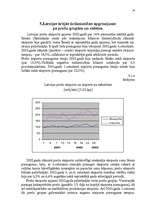 Research Papers 'Latvijas ārējas tirdzniecības apgrozījuma dinamika un attīstības tendences', 24.