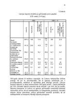 Research Papers 'Latvijas ārējas tirdzniecības apgrozījuma dinamika un attīstības tendences', 28.