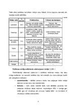 Research Papers 'Reklāma', 9.
