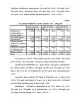Research Papers 'A/s "Latvijas Krājbanka" aizņemtā kapitāla analīze un attīstība', 2.