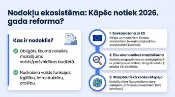 Presentations 'Kā uzņēmējam nekļūdīties ar nodokļiem Latvijā 2026. gadā', 2.