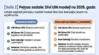 Presentations 'Kā uzņēmējam nekļūdīties ar nodokļiem Latvijā 2026. gadā', 4.