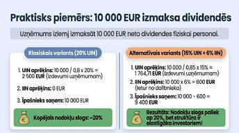 Presentations 'Kā uzņēmējam nekļūdīties ar nodokļiem Latvijā 2026. gadā', 5.