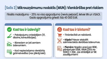 Presentations 'Kā uzņēmējam nekļūdīties ar nodokļiem Latvijā 2026. gadā', 6.