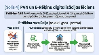 Presentations 'Kā uzņēmējam nekļūdīties ar nodokļiem Latvijā 2026. gadā', 7.