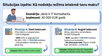 Presentations 'Kā uzņēmējam nekļūdīties ar nodokļiem Latvijā 2026. gadā', 9.
