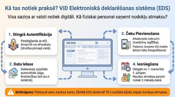 Presentations 'Kā uzņēmējam nekļūdīties ar nodokļiem Latvijā 2026. gadā', 10.