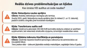 Presentations 'Kā uzņēmējam nekļūdīties ar nodokļiem Latvijā 2026. gadā', 11.