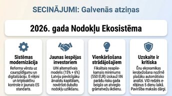 Presentations 'Kā uzņēmējam nekļūdīties ar nodokļiem Latvijā 2026. gadā', 13.