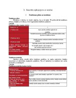 Research Papers 'Apavu plaukts, kā optimāls un ergonomisks risinājums mājokļa interjera dizainā', 14.