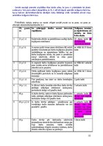 Summaries, Notes 'Darba un sociālās tiesîbas', 10.