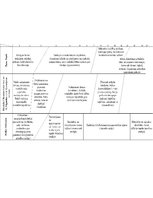 Summaries, Notes 'Dažādu humānistisku teoriju apskats par bērna attīstību, to salīdzinošā analīze', 5.