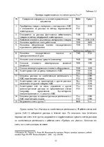 Research Papers 'Признание и отражение доходов и расходов в бухгалтерском учете предприятия', 13.