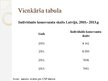 Presentations 'Individuālo komersantu analīze Latvjā', 6.