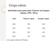 Presentations 'Individuālo komersantu analīze Latvjā', 8.