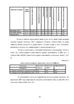 Research Papers 'Всеобщий менеджмент качества', 20.