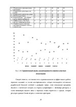 Research Papers 'Всеобщий менеджмент качества', 29.