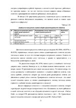 Research Papers 'Всеобщий менеджмент качества', 31.
