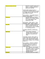 Summaries, Notes 'Klīniskās farmakoloģijas medikamentu apraksts', 1.