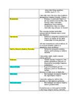 Summaries, Notes 'Klīniskās farmakoloģijas medikamentu apraksts', 2.