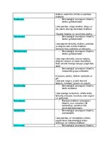 Summaries, Notes 'Klīniskās farmakoloģijas medikamentu apraksts', 3.
