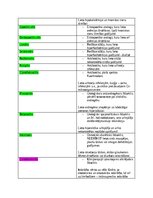 Summaries, Notes 'Klīniskās farmakoloģijas medikamentu apraksts', 5.