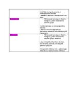 Summaries, Notes 'Klīniskās farmakoloģijas medikamentu apraksts', 7.