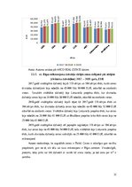 Term Papers 'Nekustamā īpašuma tirgus attīstības tendences Rīgā', 31.