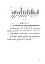 Term Papers 'Nekustamā īpašuma tirgus attīstības tendences Rīgā', 32.